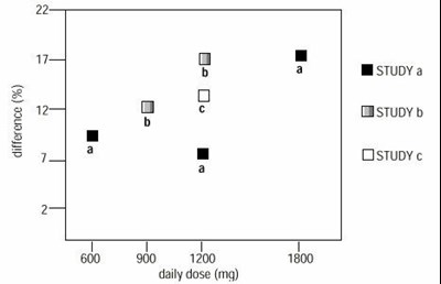 Fig. 4 (Fig 4)